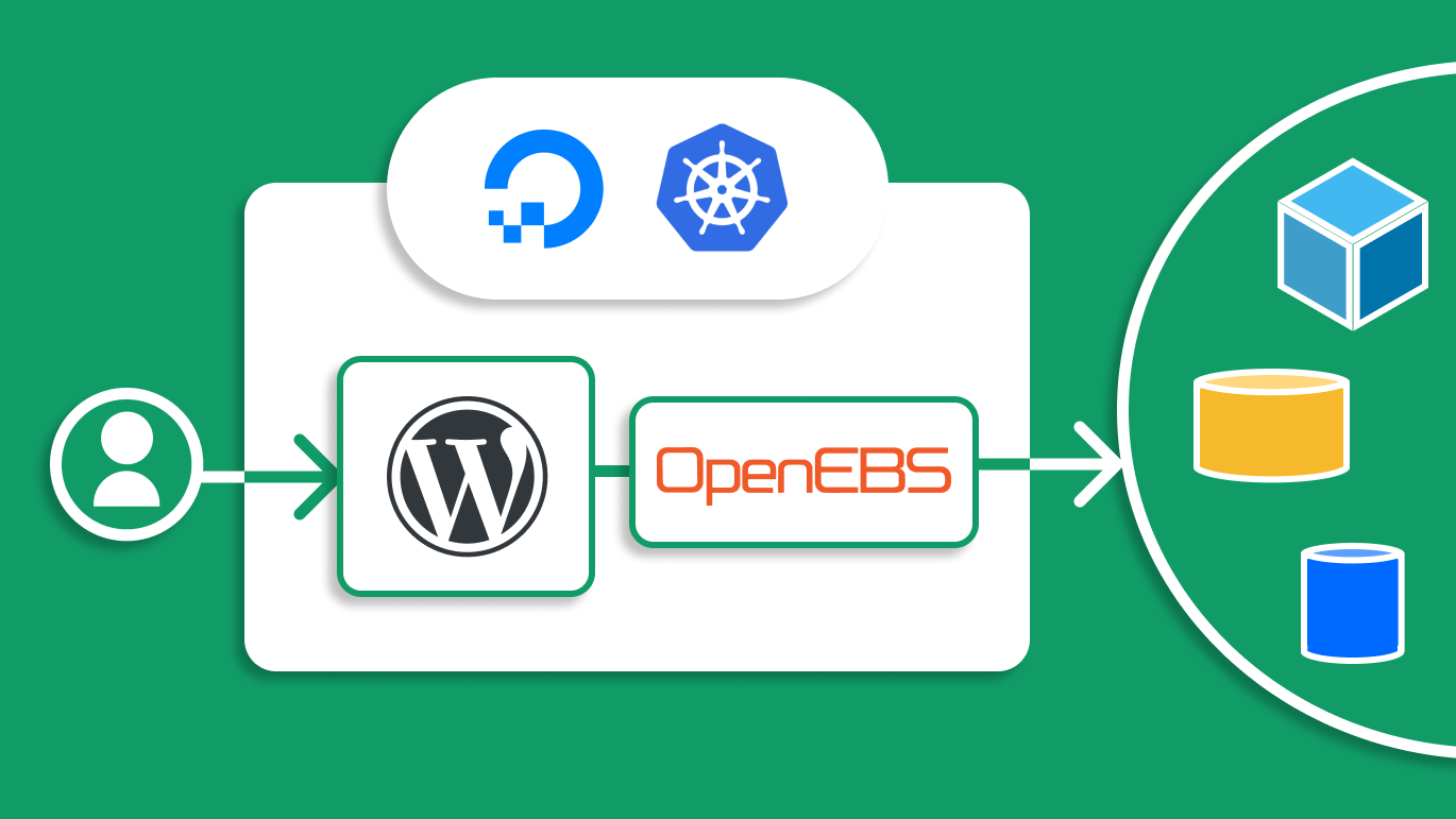 WordPress Deployment Using OpenEBS On DigitalOcean Kubernetes